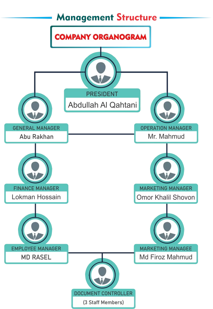 Metro Jubail management structure