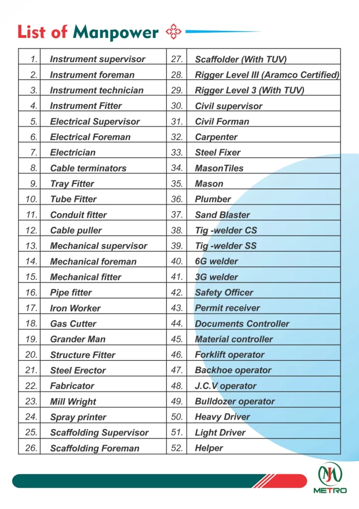 Metro Jubail manpower list